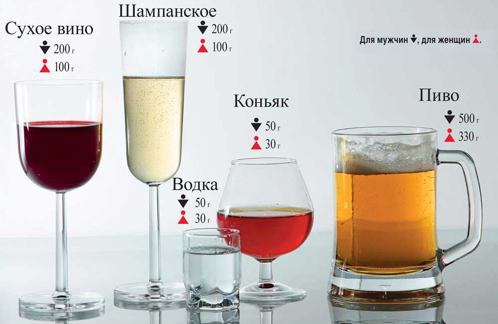 Сколько алкоголь держится в крови для анализа thumbnail